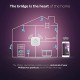 PHILIPS Hue Bridge for Hue Smart Lights, Compatible with Amazon Alexa, Apple Home Kit, and The Google Assistant (White) PHILIPS Hue Bridge for Hue Smart Lights, Compatible with Amazon Alexa, Apple Home Kit, and The Google Assistant (White)