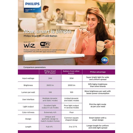 PHILIPS Smart Wi-Fi LED Batten 24-Watt WiZ Connected (Pack of 1) (Shades of White + Tunable + Dimmable + Pre-Set Modes) (Compatible with Amazon Alexa and Google Assistant) PHILIPS Smart Wi-Fi LED Batten 24-Watt WiZ Connected (Pack of 1) (Shades of White + Tunable + Dimmable + Pre-Set Modes) (Compatible with Amazon Alexa and Google Assistant)