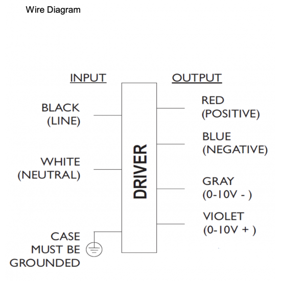 PHILIPS Xitanium 100W 1.05A 1-10V Dim PLS LED Driver PHILIPS Xitanium 100W 1.05A 1-10V Dim PLS LED Driver