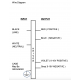 PHILIPS Xitanium 150W 1.05A 1-10V Dim PLS LED Driver PHILIPS Xitanium 150W 1.05A 1-10V Dim PLS LED Driver